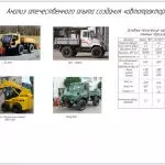 Иллюстрация №8: Обоснование параметров конструкции и разработка методики оценки эффективности малогабаритных транспортно-технологических машин (Диссертации - Технологические машины и оборудование).